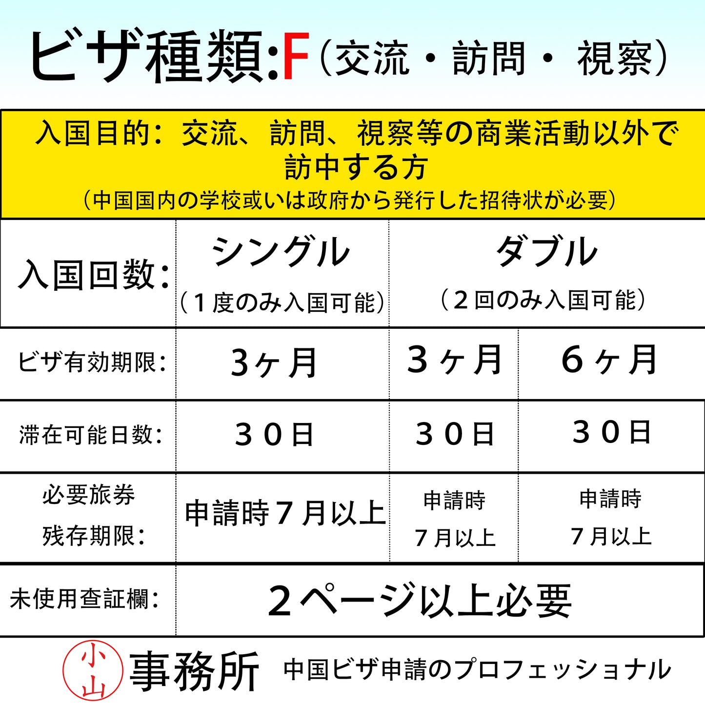 Fビザ(交流・訪問・ 視察)