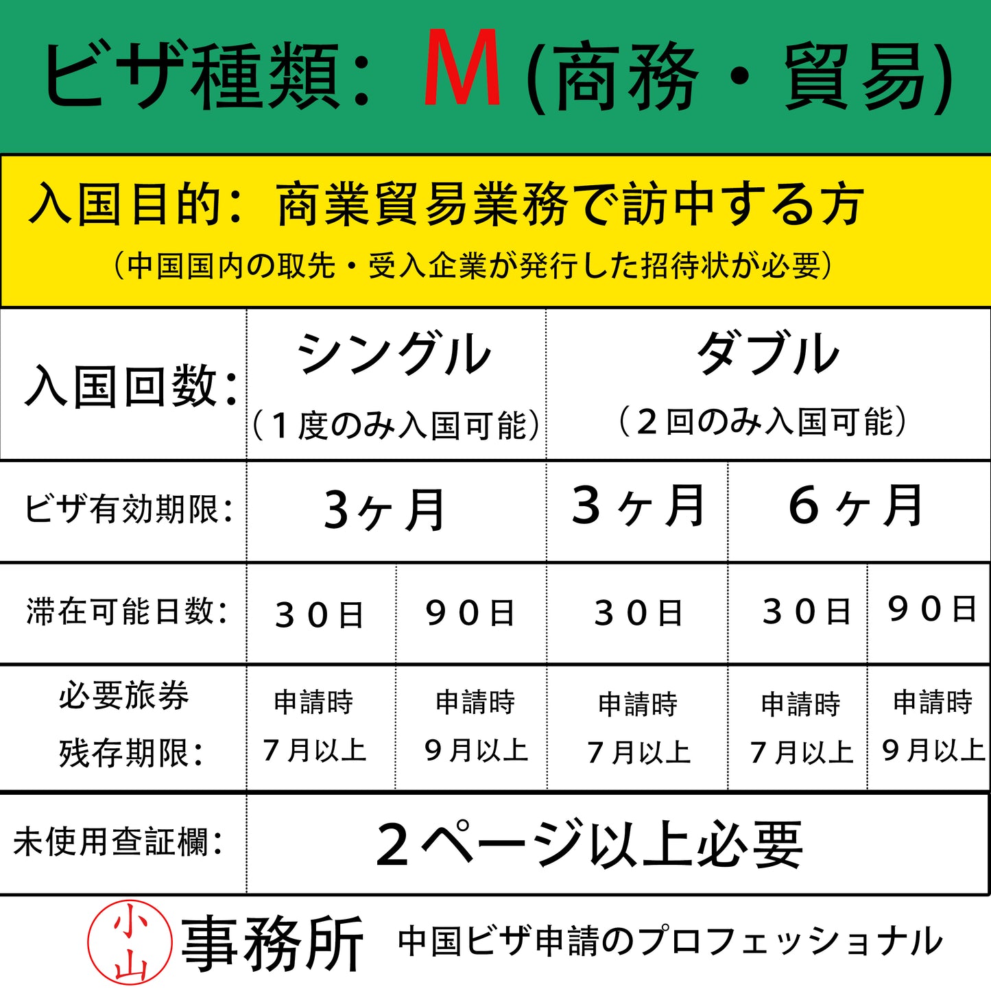 Mビザ (商業・貿易)
