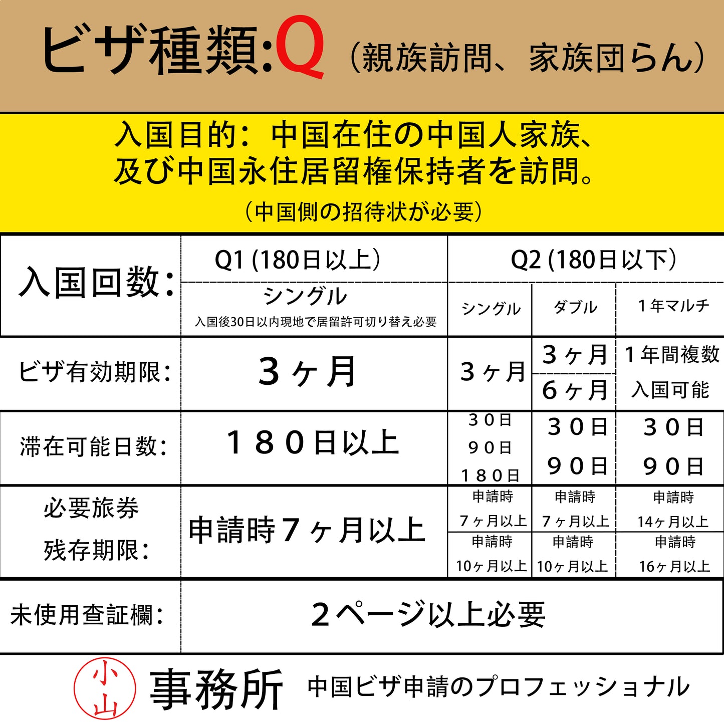 Qビザ(親族訪問、家族団らん)