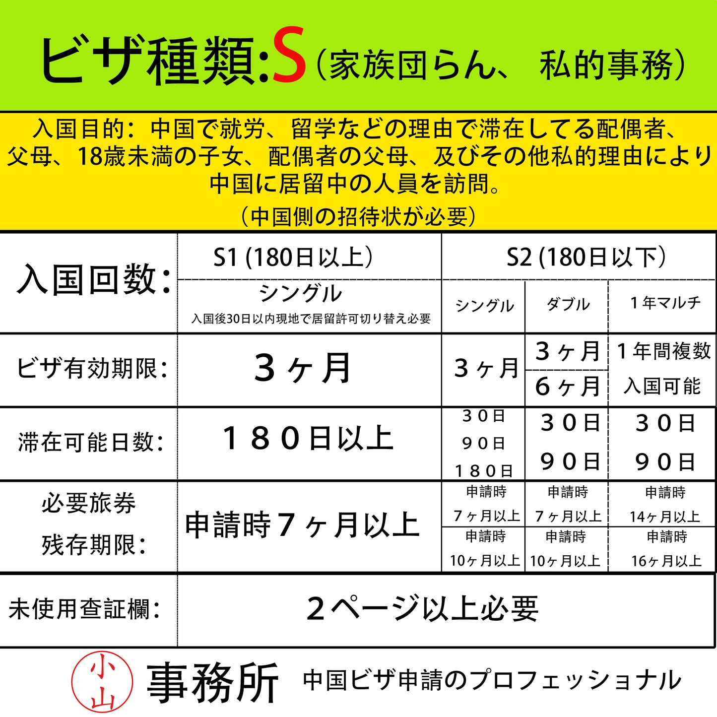 Sビザ(家族団らん、 私的事務)