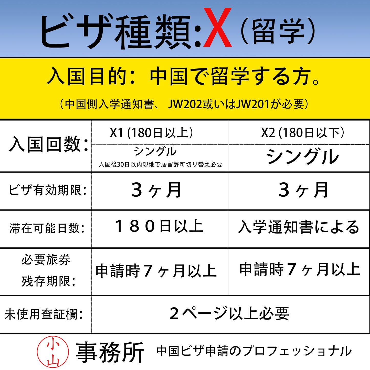 Xビザ(留学)